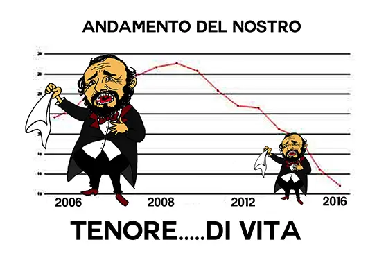 pavarotti