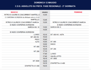 Programma Domenica