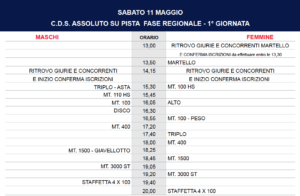 Il programma di Sabato