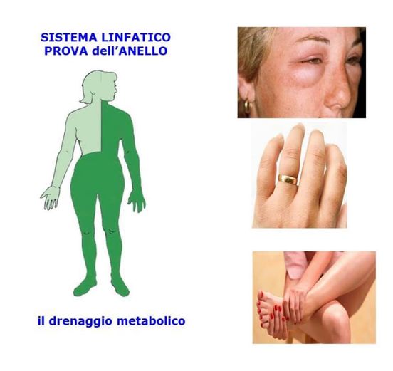 la prova dellanello