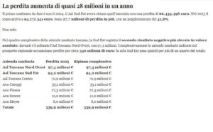 Tabella delle perdite 2025 delle aziende sanitarie toscane con Asl Toscana Sud Est a 94,2 milioni di euro.