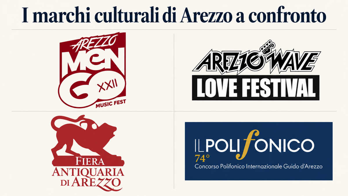 marchi-culturali-arezzo-confronto Grafica con i loghi di Arezzo Wave, Men/Go Music Fest, Fiera Antiquaria e Polifonico a confronto